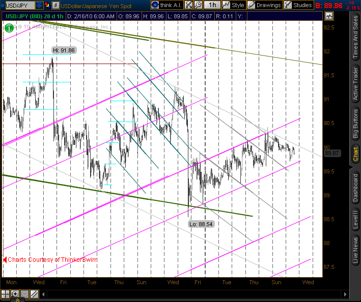USD-JPY chart - tecnichal analysis USD-JPY chart - tecnichal analysis